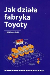 Jak działa fabryka Toyoty - okładka książki
