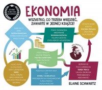 Ekonomia. Szybki kurs dla każdego - okładka książki
