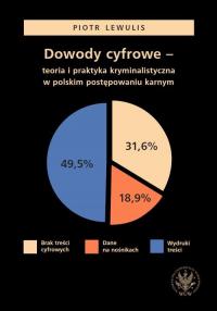 Dowody cyfrowe – teoria i praktyka - okłakda ebooka